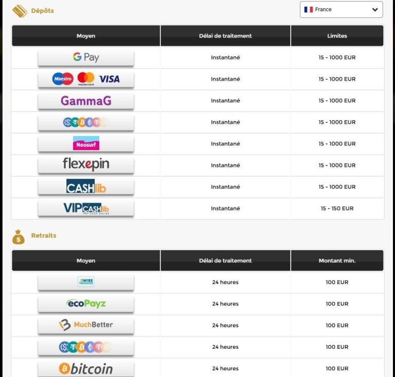 Moyens de paiement Unique casino
